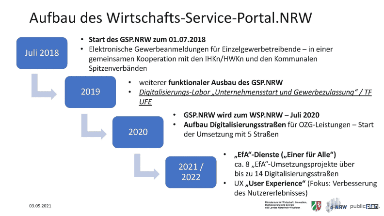 Aufbau des Wirtschafts-Service-Portal.NRW